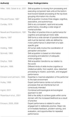 Optimizing Performative Skills in Social Interaction: Insights From Embodied Cognition, Music Education, and Sport Psychology